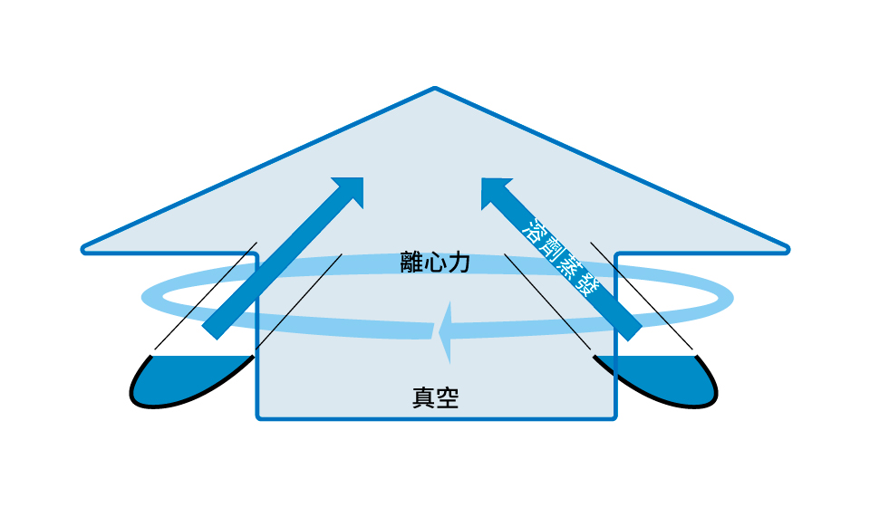 15-官網應用圖-離心濃縮.jpg