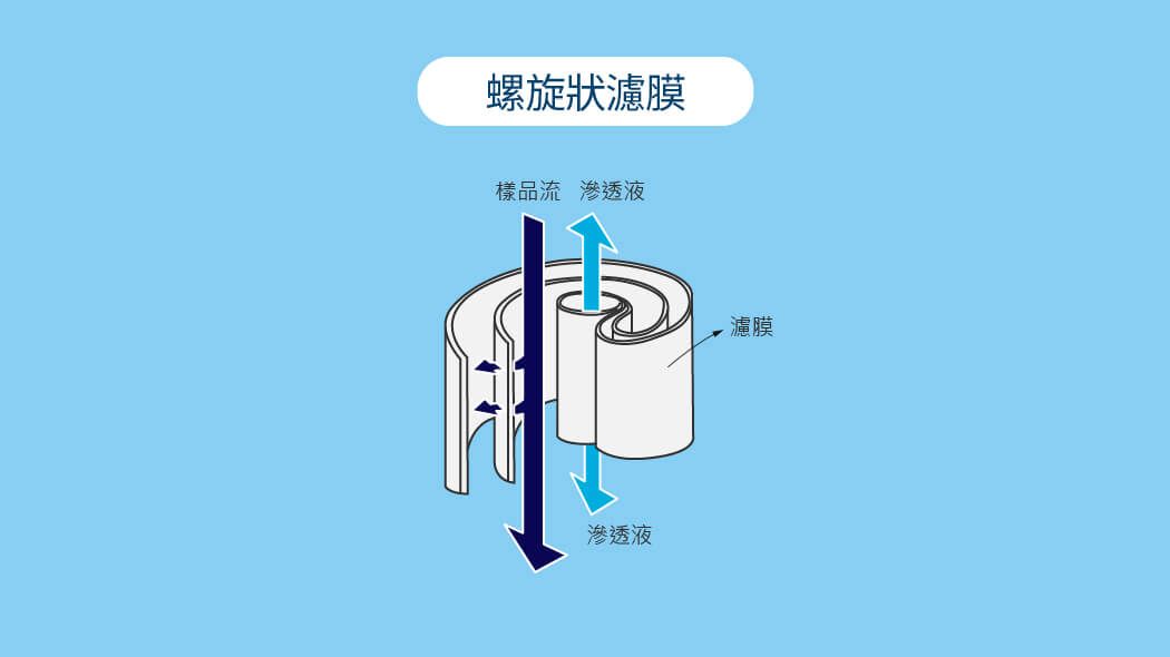 官網應用圖示-TFF_04螺旋狀-1-1.jpg