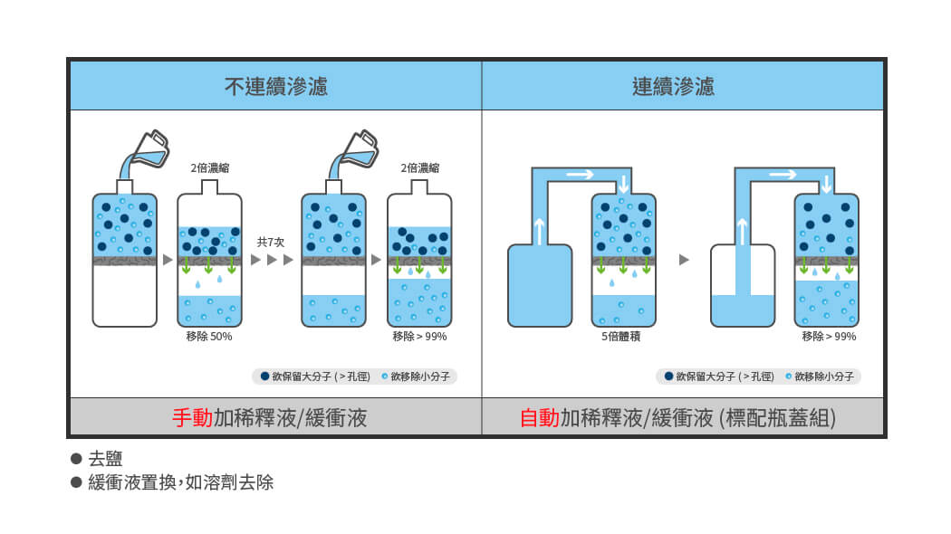 官網應用圖示-TFF_06連續滲濾.jpg